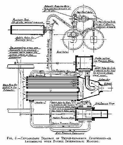 3 stage air engine