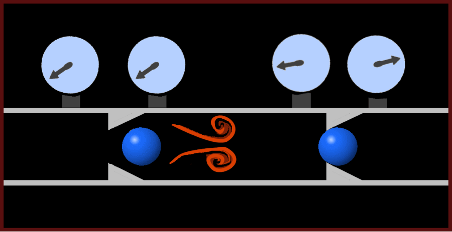 animation of vortex driven by jet