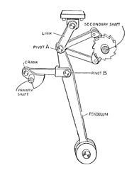 Constantinesco torque converter