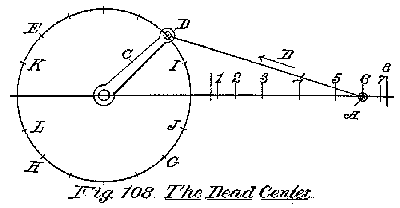 dead center and piston motion