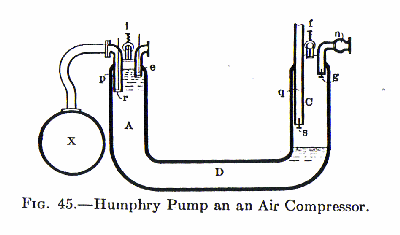 Humphrey compressed air pumping station