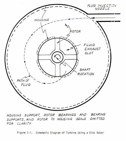 Tesla turbine thesis (Lawn)