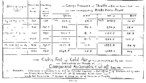 chart from Rix textbook