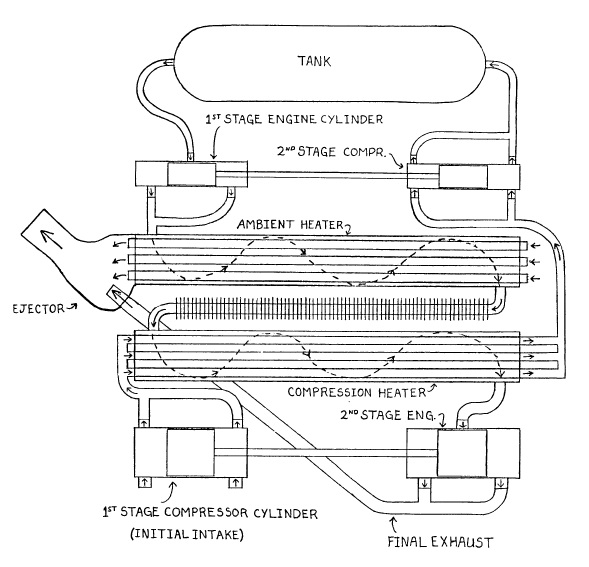 solar pneumatic power plant by Scott Robertson
