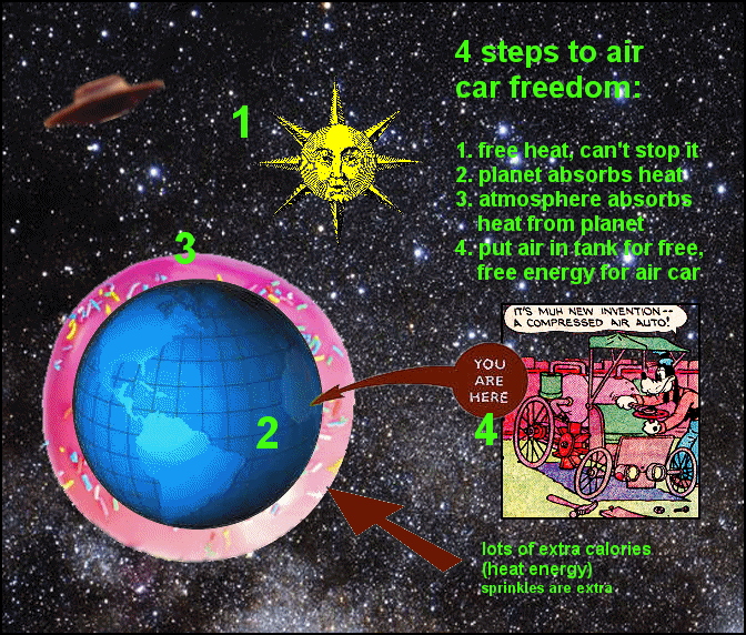 4 steps to air car freedom