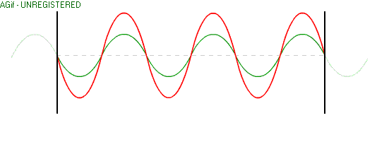 sine wave graph of standing wave copied from UNSW