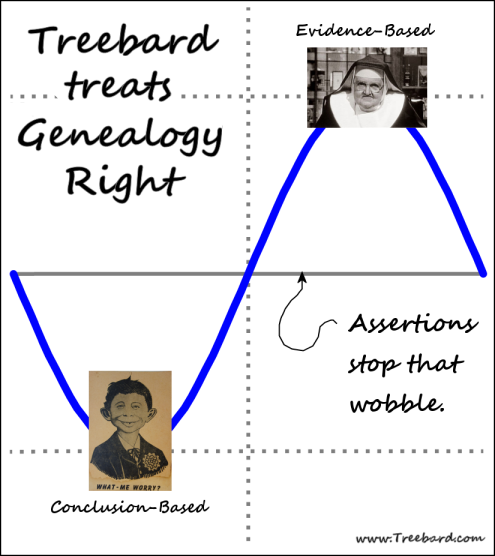 Extremes evidence-based and conclusion-based, moderated by assertion.